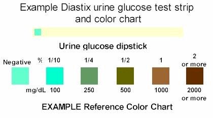 Glucose Color Chart